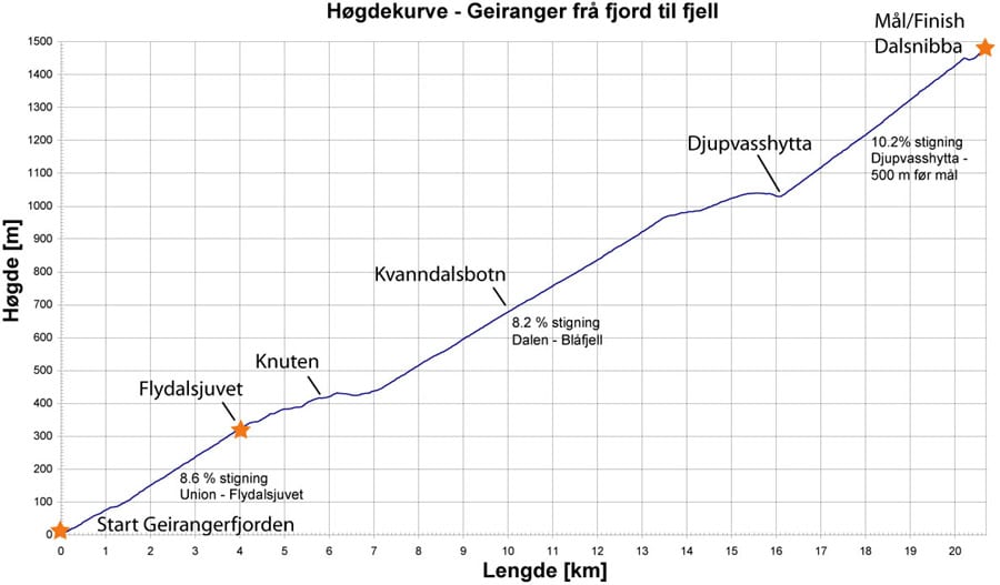 Geiranger_route