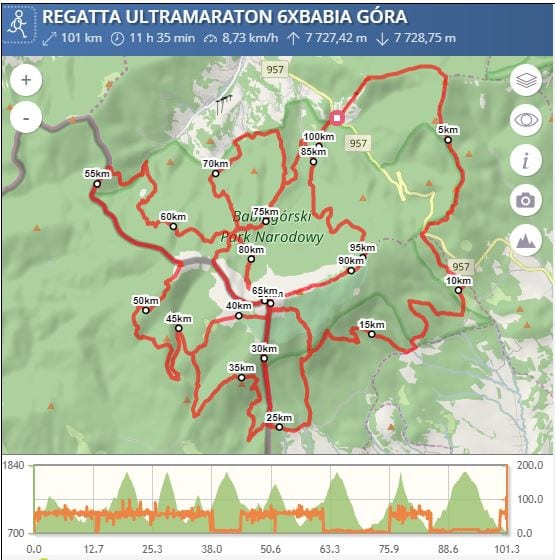 Babia Gora
