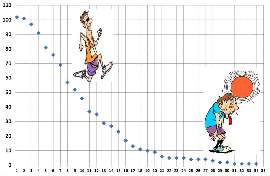 LBU graph