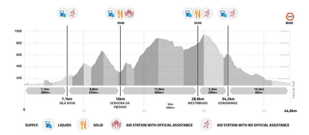 TWC 2019 profile