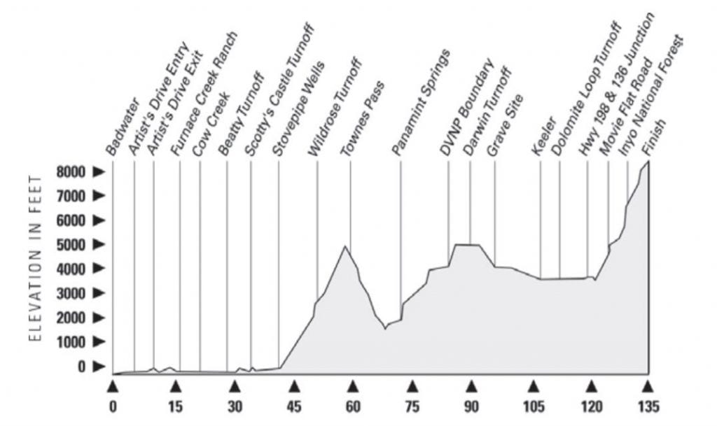 Badwater route profile
