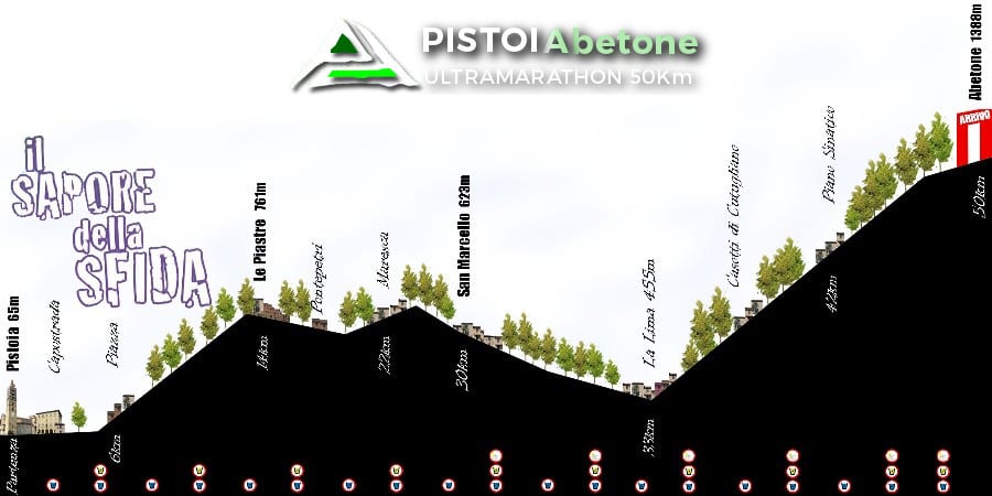 PISTOIA-ABETONE elevation chart