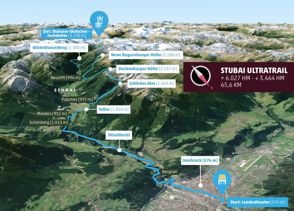 Stubai Ultratrail route
