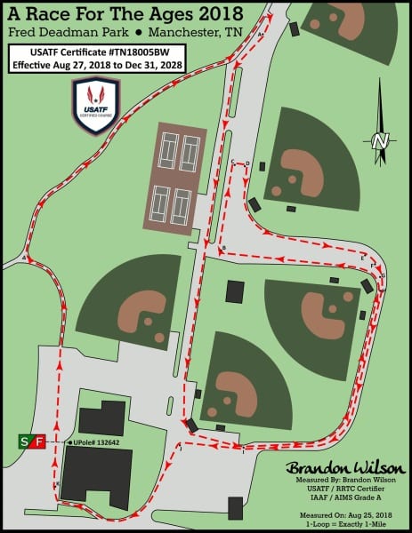 ARFTA route