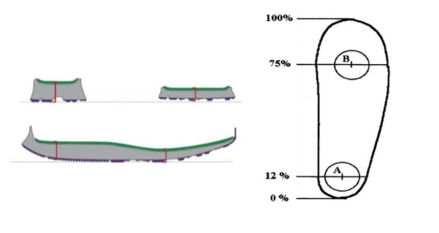 shoe sole measurement